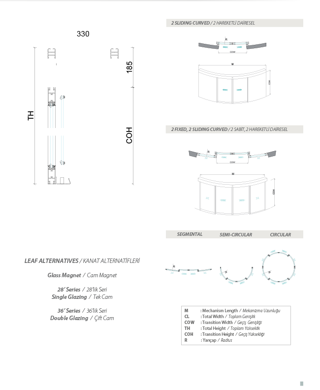 Circular Systems