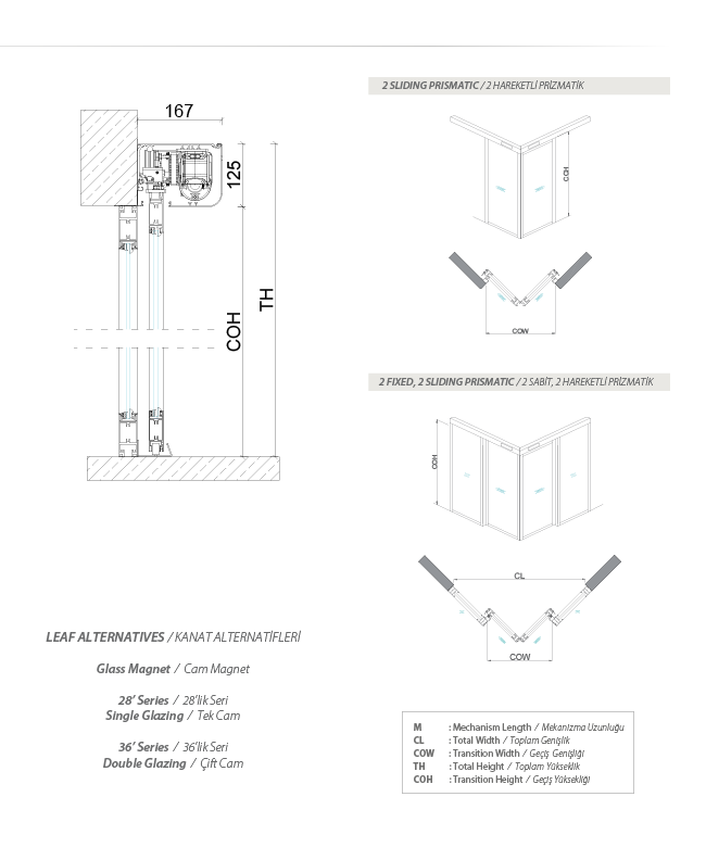 Prismatic Systems